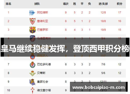 皇马继续稳健发挥，登顶西甲积分榜